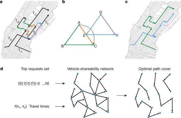 Addressing the minimum fleet problem in on-demand urban mobility ...