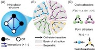 Evolution of Cellular Differentiation: From Hypotheses to Models ...