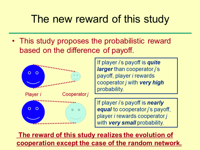 Cooperation evolves by the payoff-difference-based probabilistic reward ...