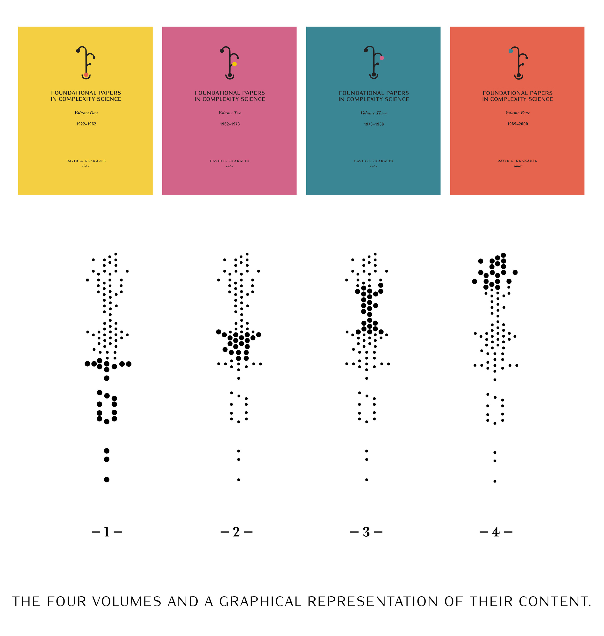 Foundational Papers in Complexity Science – Complexity Digest